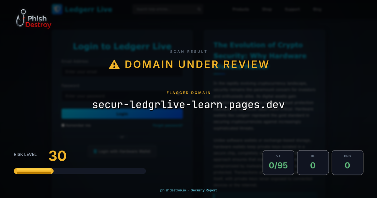 secur-ledgrlive-learn.pages.dev phishing report — threat analysis by PhishDestroy