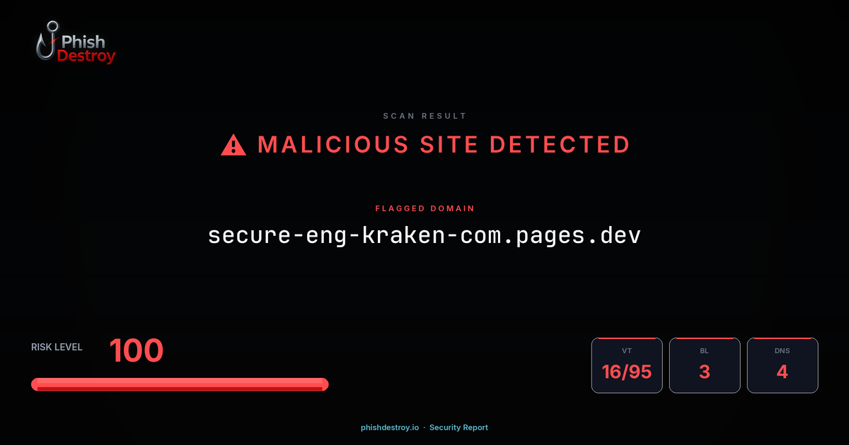 secure-eng-kraken-com.pages.dev phishing report — threat analysis by PhishDestroy