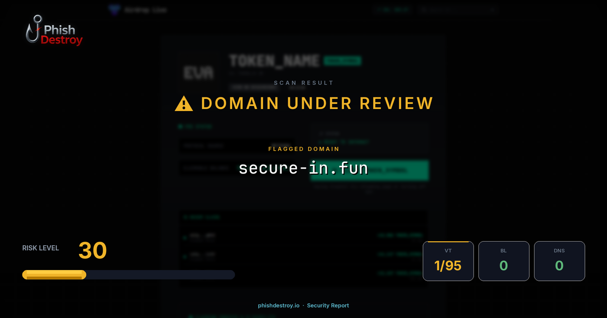 secure-in.fun phishing report — threat analysis by PhishDestroy