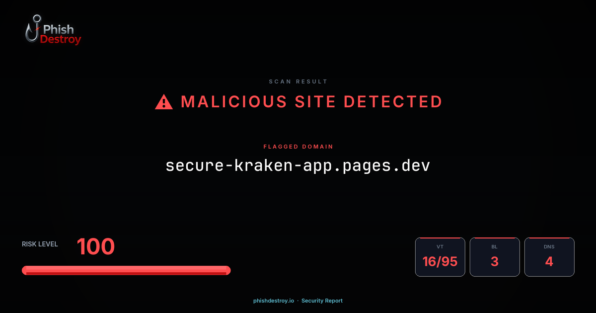 secure-kraken-app.pages.dev phishing report — threat analysis by PhishDestroy