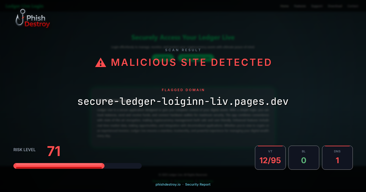 secure-ledger-loiginn-liv.pages.dev phishing report — threat analysis by PhishDestroy