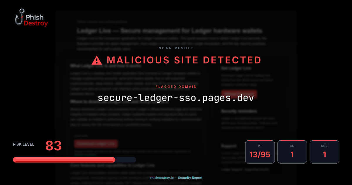secure-ledger-sso.pages.dev phishing report — threat analysis by PhishDestroy