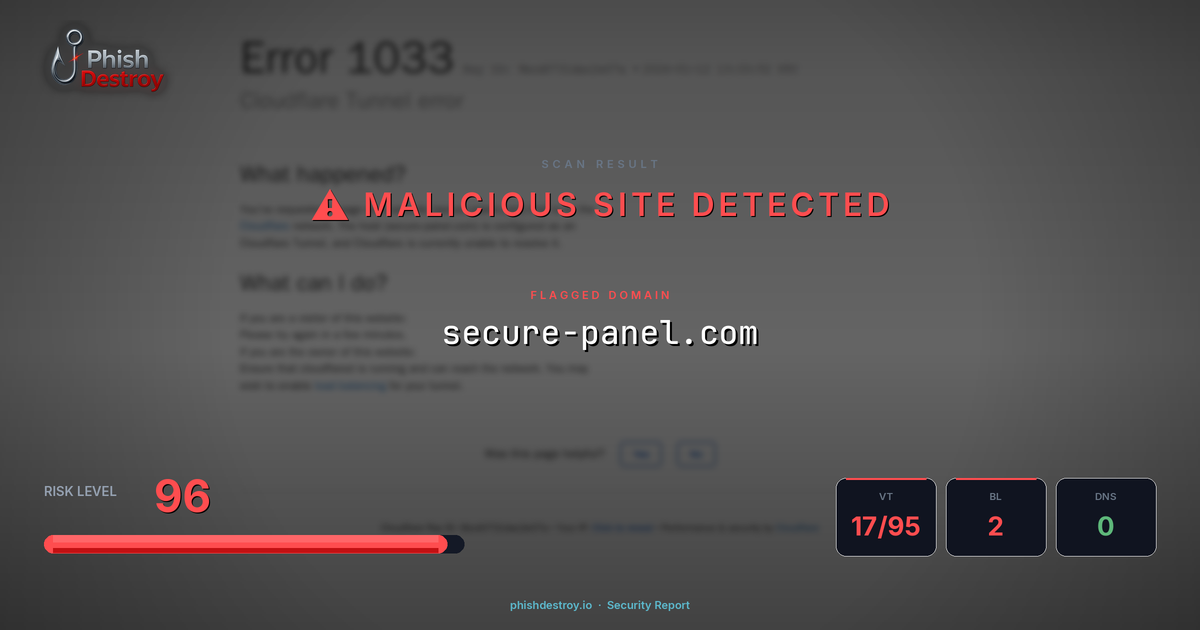 secure-panel.com phishing report — threat analysis by PhishDestroy