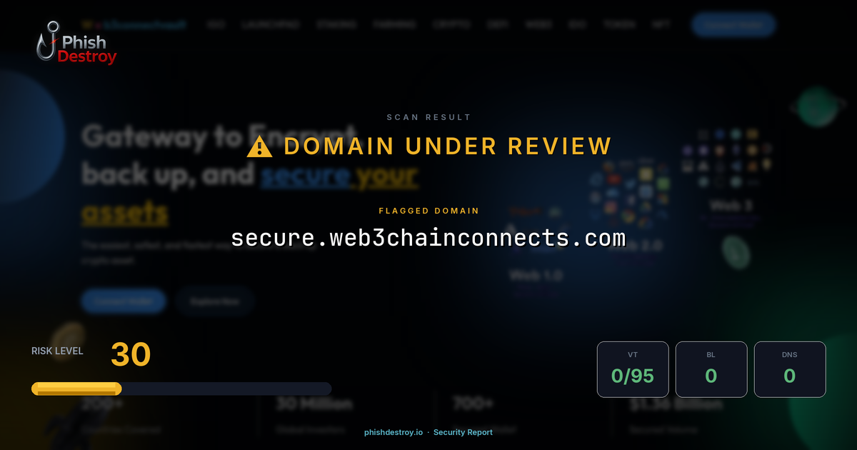 secure.web3chainconnects.com phishing report — threat analysis by PhishDestroy