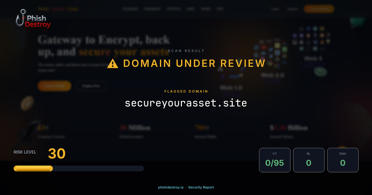 secureyourasset.site phishing report — threat analysis by PhishDestroy