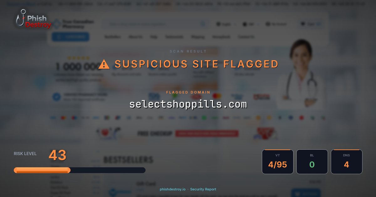 selectshoppills.com phishing report — threat analysis by PhishDestroy