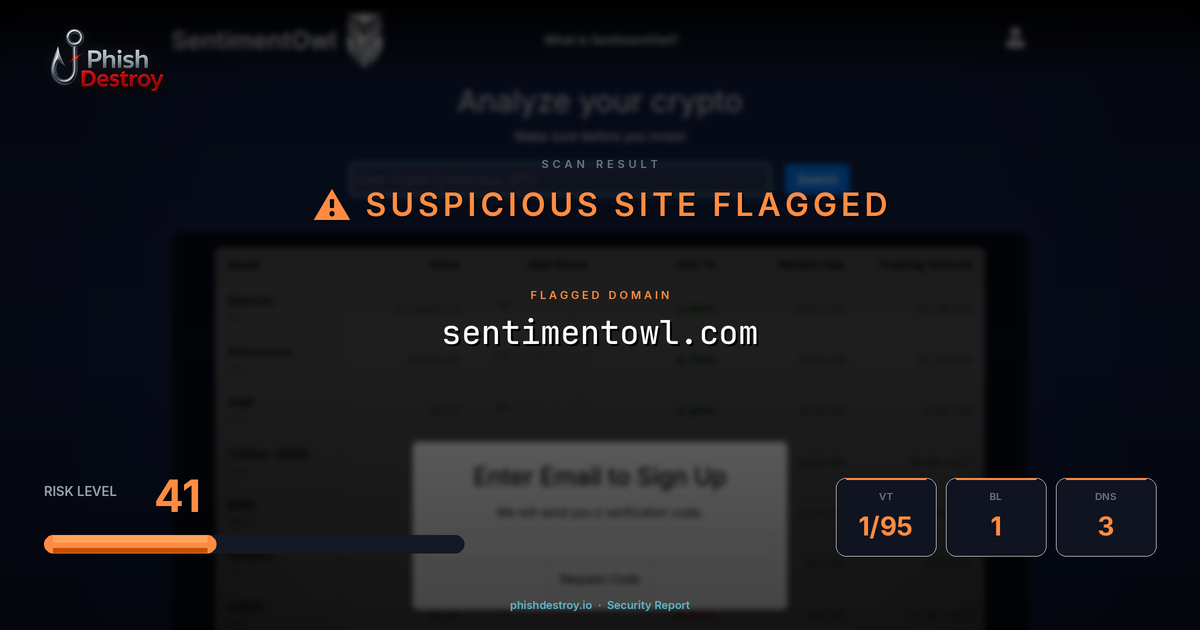 sentimentowl.com phishing report — threat analysis by PhishDestroy