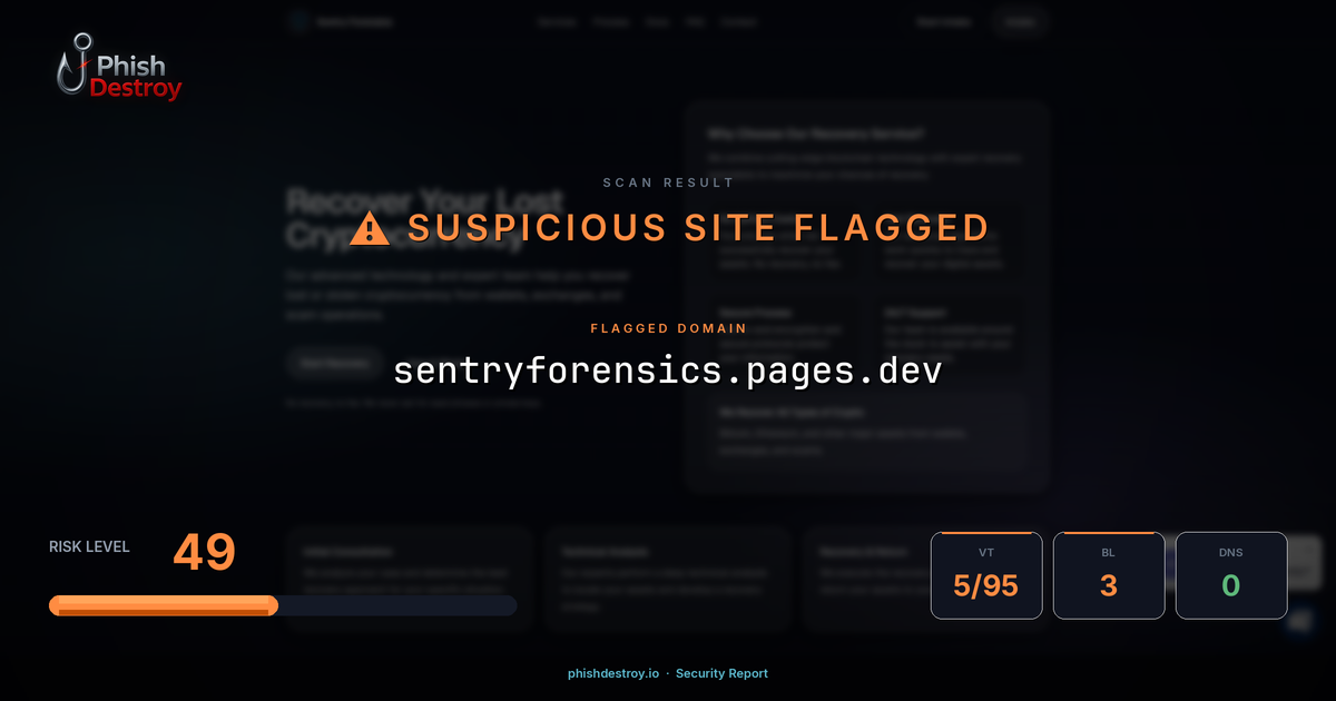 sentryforensics.pages.dev phishing report — threat analysis by PhishDestroy