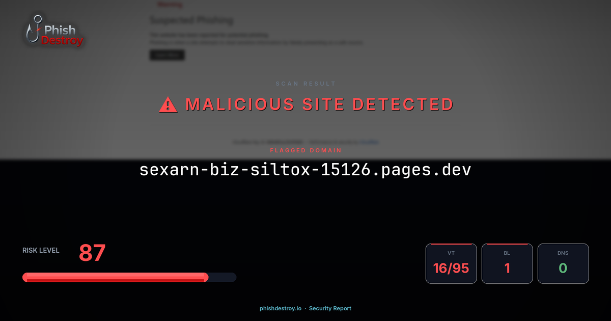 sexarn-biz-siltox-15126.pages.dev phishing report — threat analysis by PhishDestroy