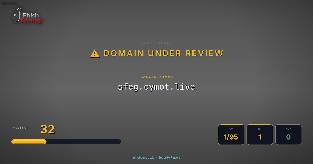 sfeg.cymot.live phishing report — threat analysis by PhishDestroy