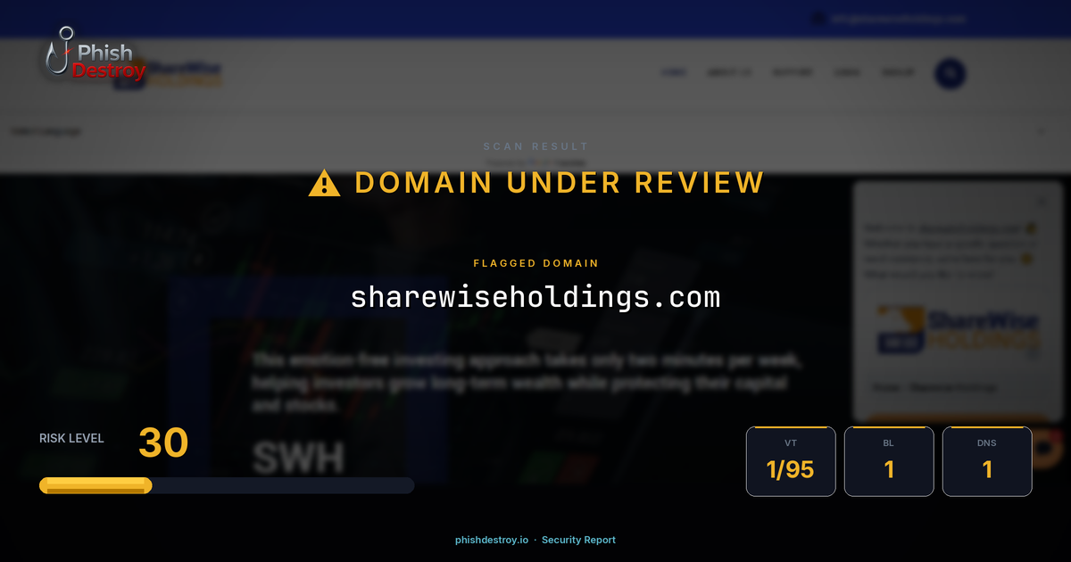 sharewiseholdings.com phishing report — threat analysis by PhishDestroy