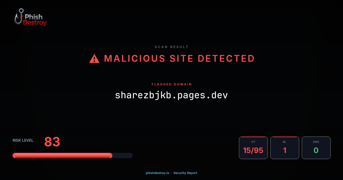 sharezbjkb.pages.dev phishing report — threat analysis by PhishDestroy