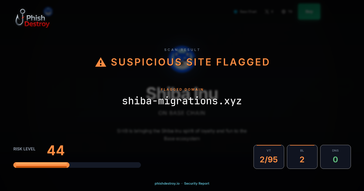 shiba-migrations.xyz phishing report — threat analysis by PhishDestroy
