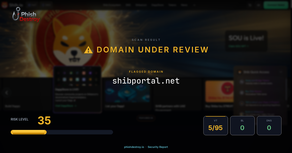 shibportal.net phishing report — threat analysis by PhishDestroy