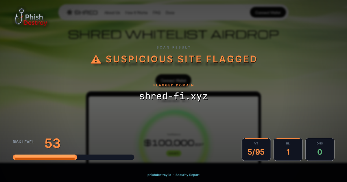 shred-fi.xyz phishing report — threat analysis by PhishDestroy