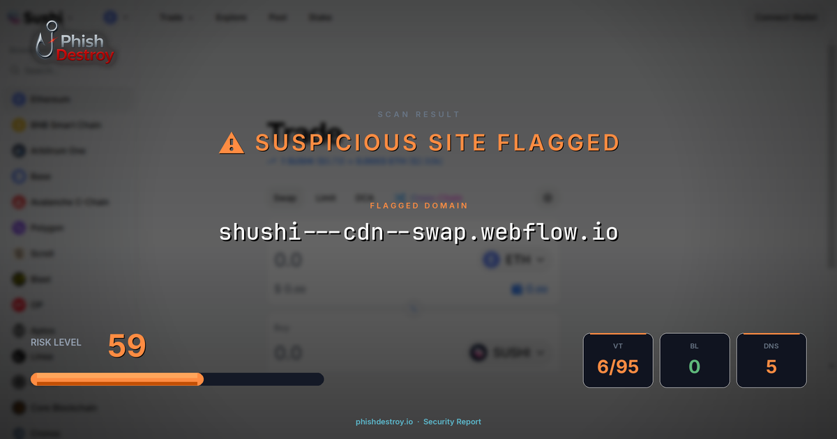 shushi---cdn--swap.webflow.io phishing report — threat analysis by PhishDestroy