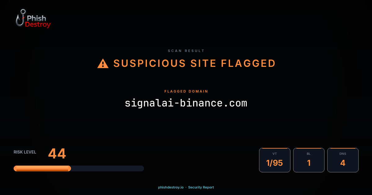 signalai-binance.com phishing report — threat analysis by PhishDestroy