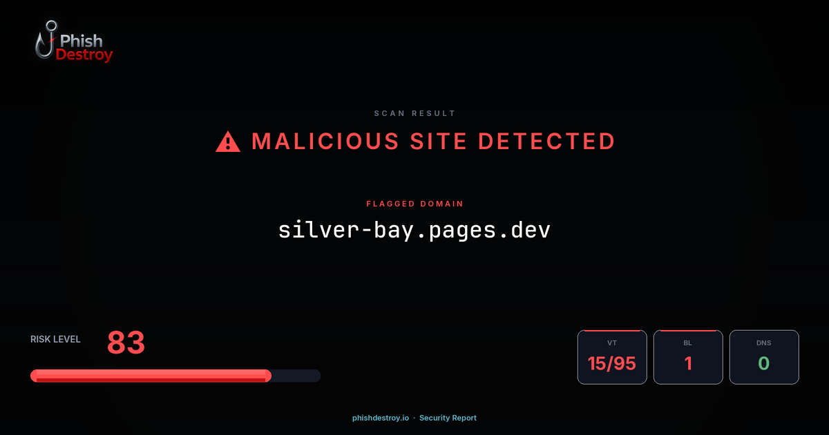 silver-bay.pages.dev phishing report — threat analysis by PhishDestroy