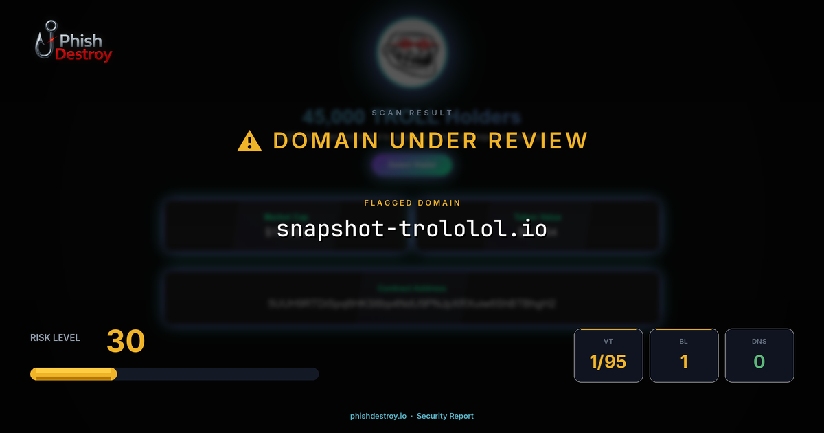 snapshot-trololol.io phishing report — threat analysis by PhishDestroy