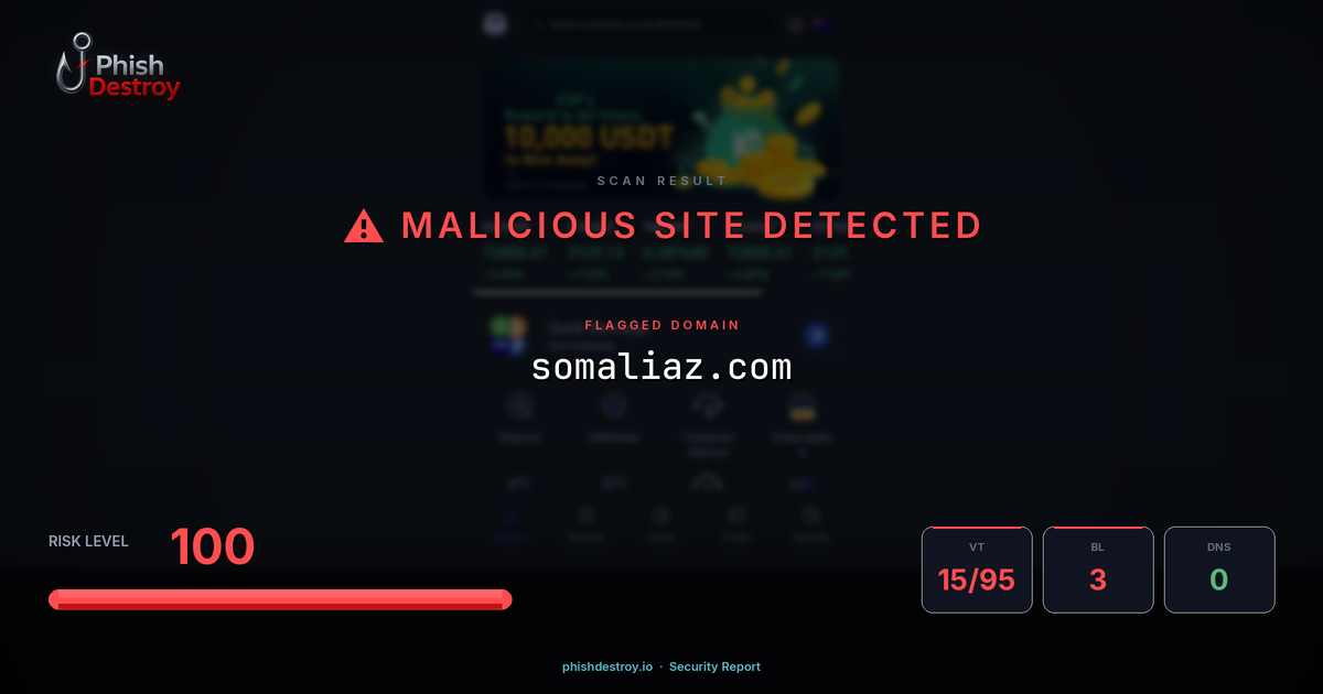 somaliaz.com phishing report — threat analysis by PhishDestroy