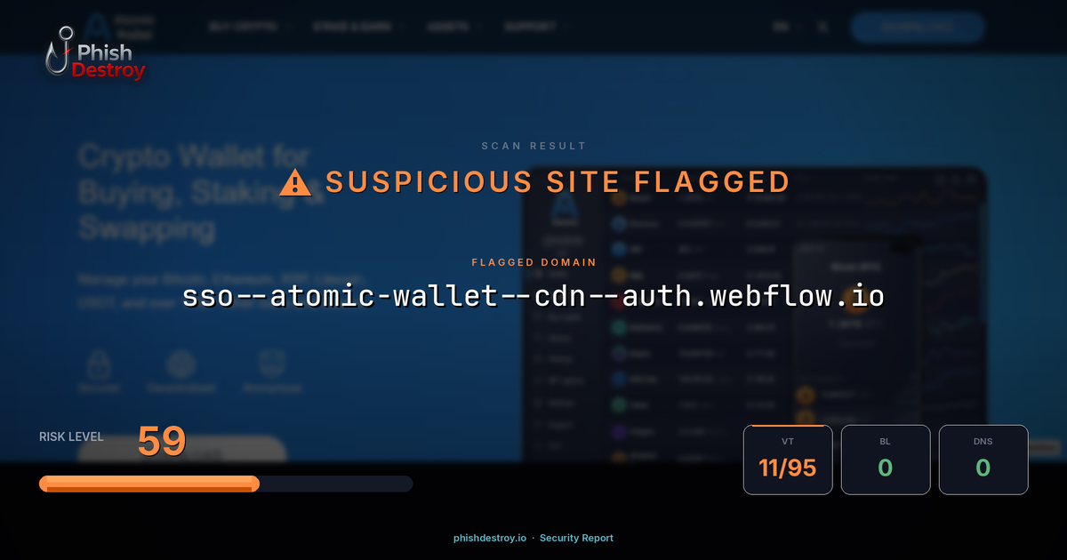 sso--atomic-wallet--cdn--auth.webflow.io phishing report — threat analysis by PhishDestroy