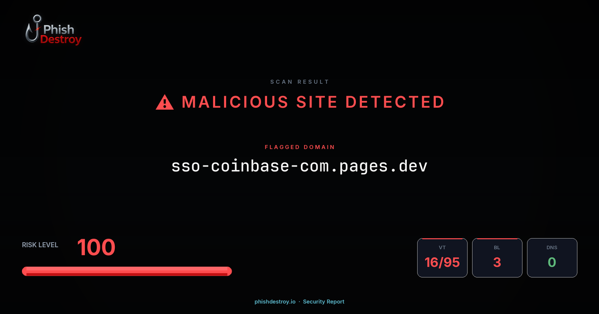 sso-coinbase-com.pages.dev phishing report — threat analysis by PhishDestroy