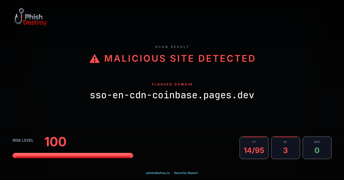 sso-en-cdn-coinbase.pages.dev phishing report — threat analysis by PhishDestroy