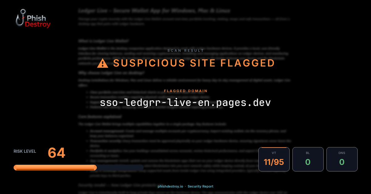 sso-ledgrr-live-en.pages.dev phishing report — threat analysis by PhishDestroy