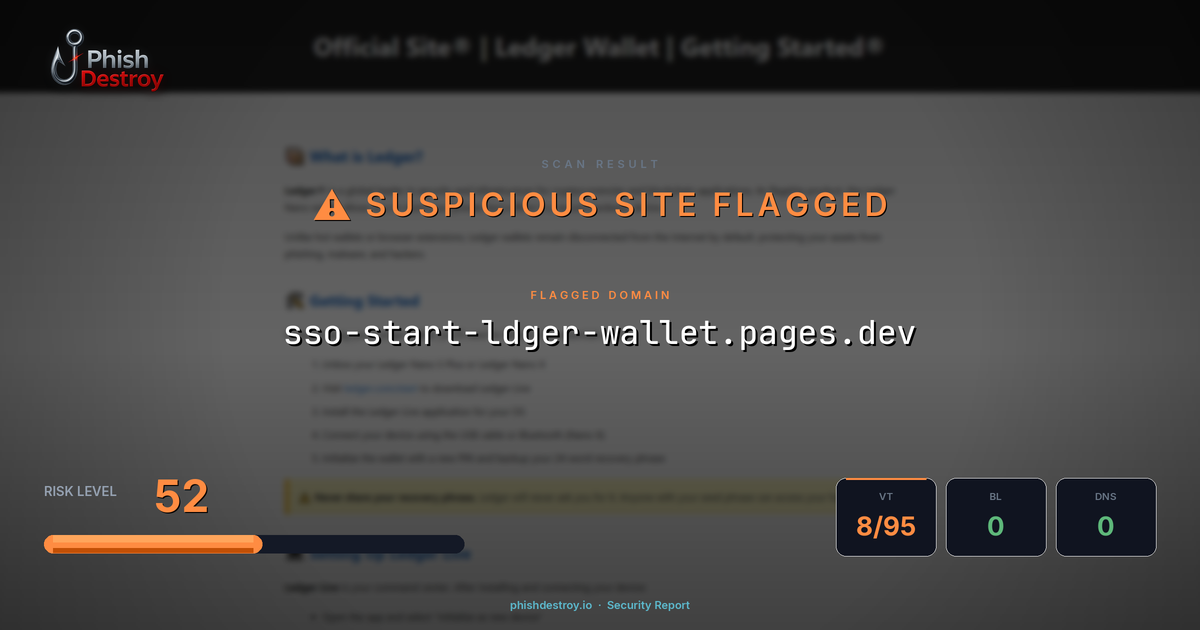 sso-start-ldger-wallet.pages.dev phishing report — threat analysis by PhishDestroy