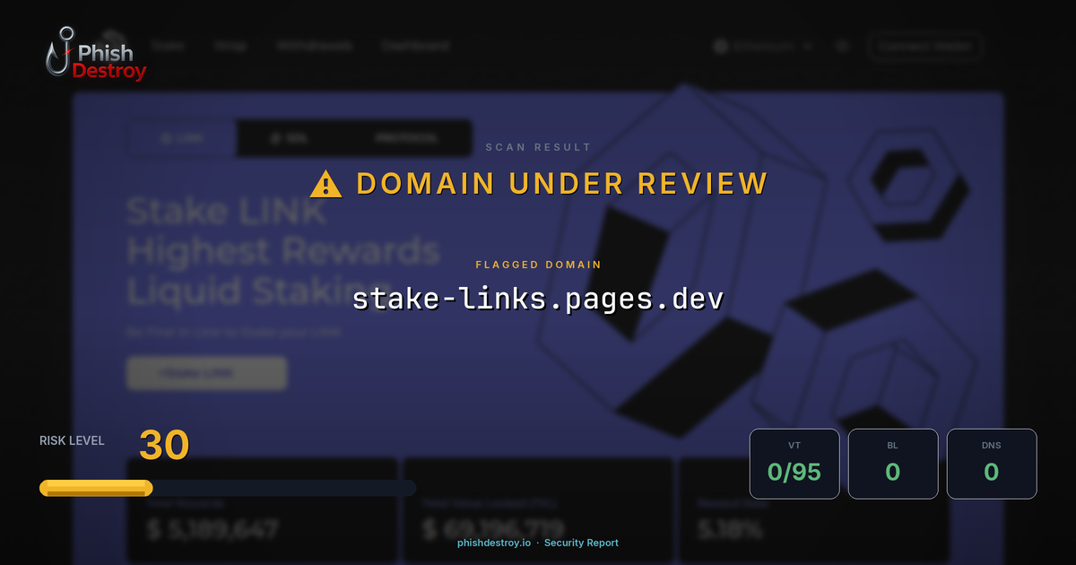 stake-links.pages.dev phishing report — threat analysis by PhishDestroy