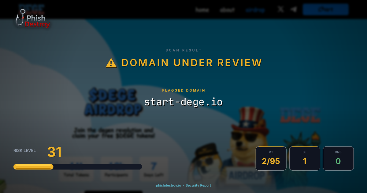 start-dege.io phishing report — threat analysis by PhishDestroy