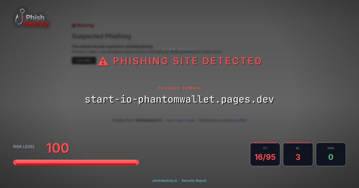 start-io-phantomwallet.pages.dev phishing report — threat analysis by PhishDestroy