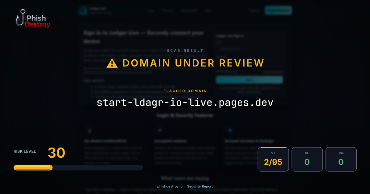 start-ldagr-io-live.pages.dev phishing report — threat analysis by PhishDestroy