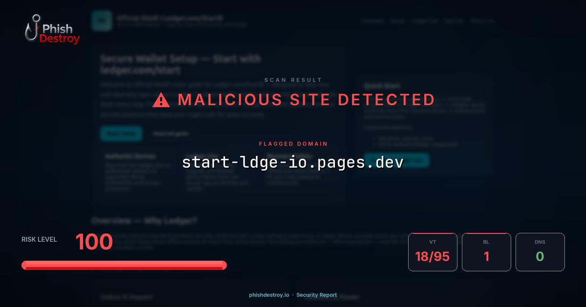start-ldge-io.pages.dev phishing report — threat analysis by PhishDestroy