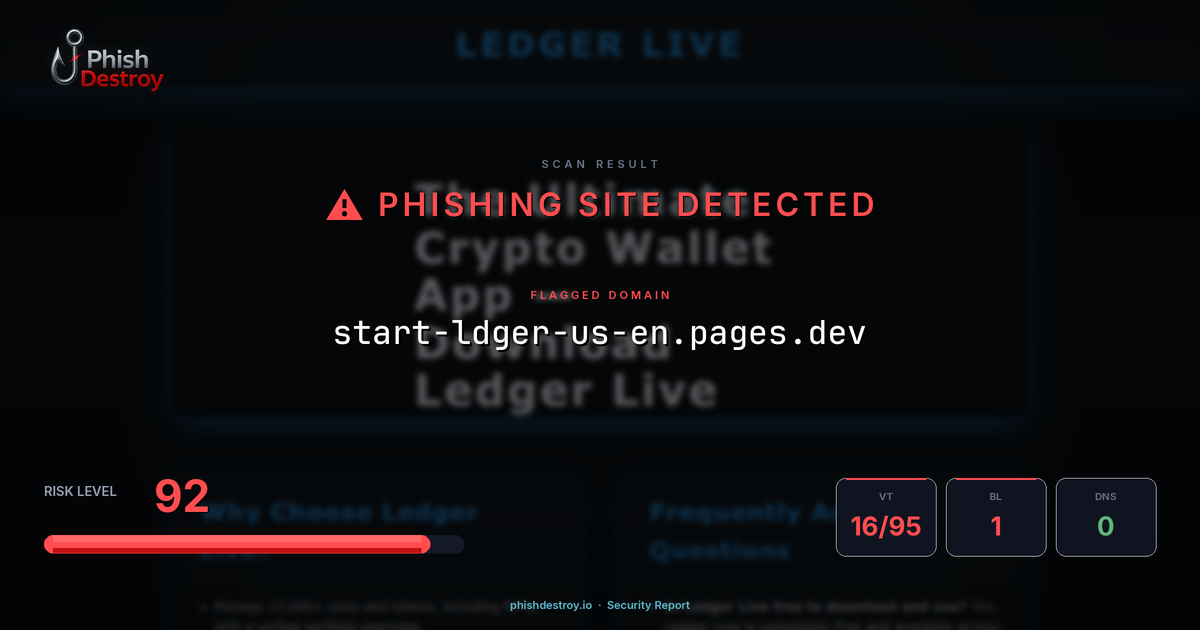 start-ldger-us-en.pages.dev phishing report — threat analysis by PhishDestroy