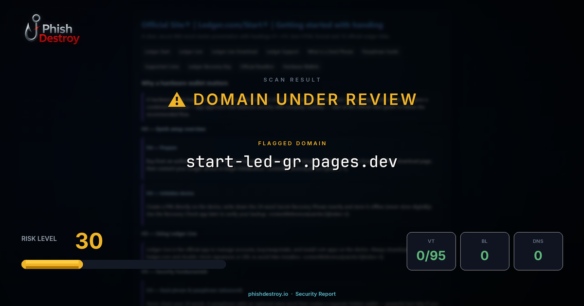 start-led-gr.pages.dev phishing report — threat analysis by PhishDestroy