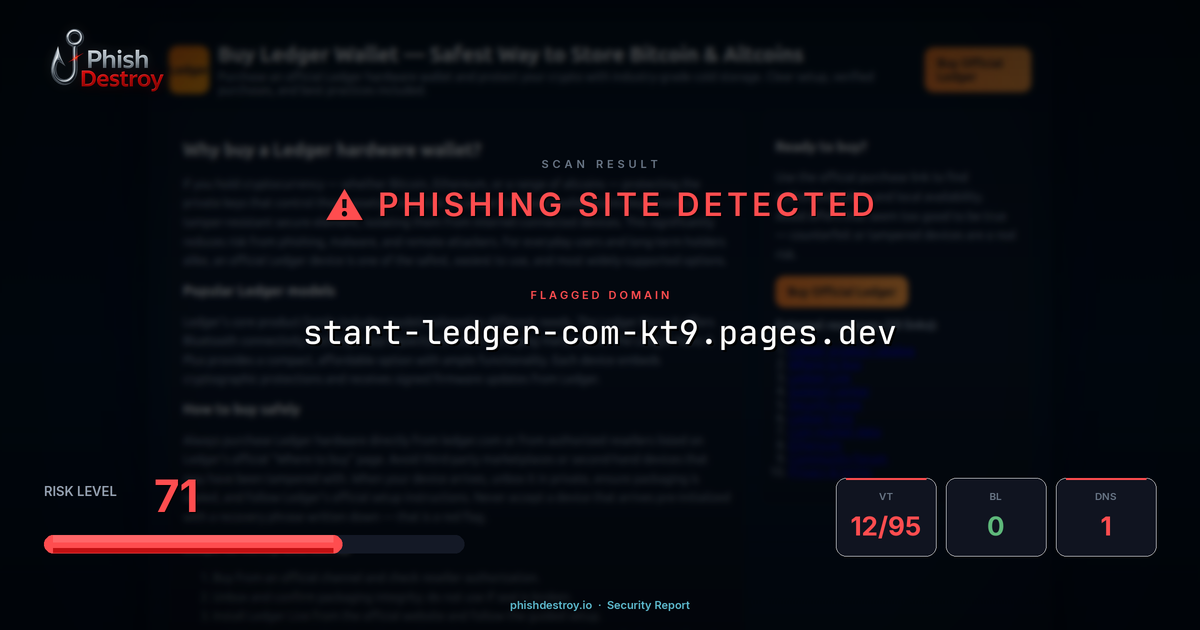start-ledger-com-kt9.pages.dev phishing report — threat analysis by PhishDestroy
