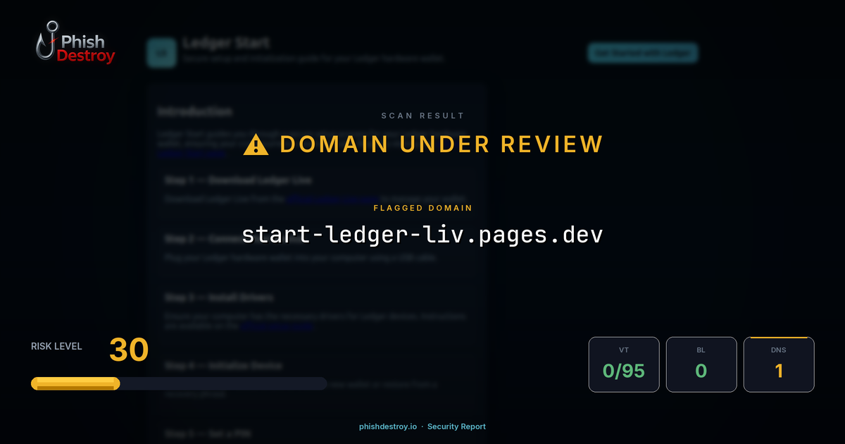 start-ledger-liv.pages.dev phishing report — threat analysis by PhishDestroy
