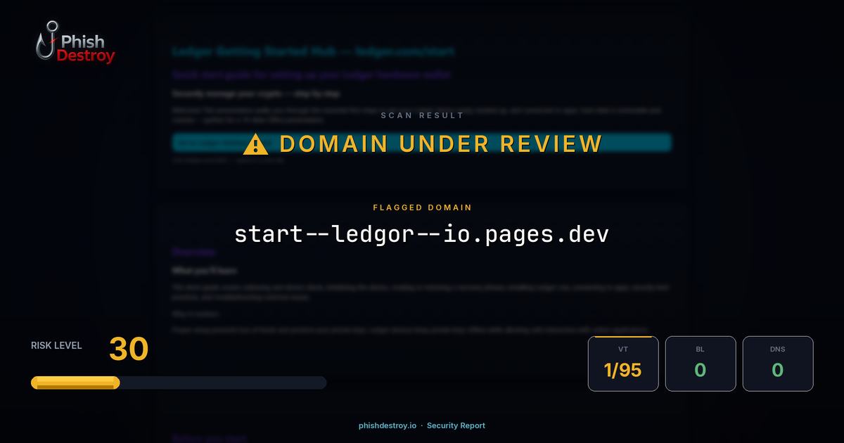 start--ledgor--io.pages.dev phishing report — threat analysis by PhishDestroy