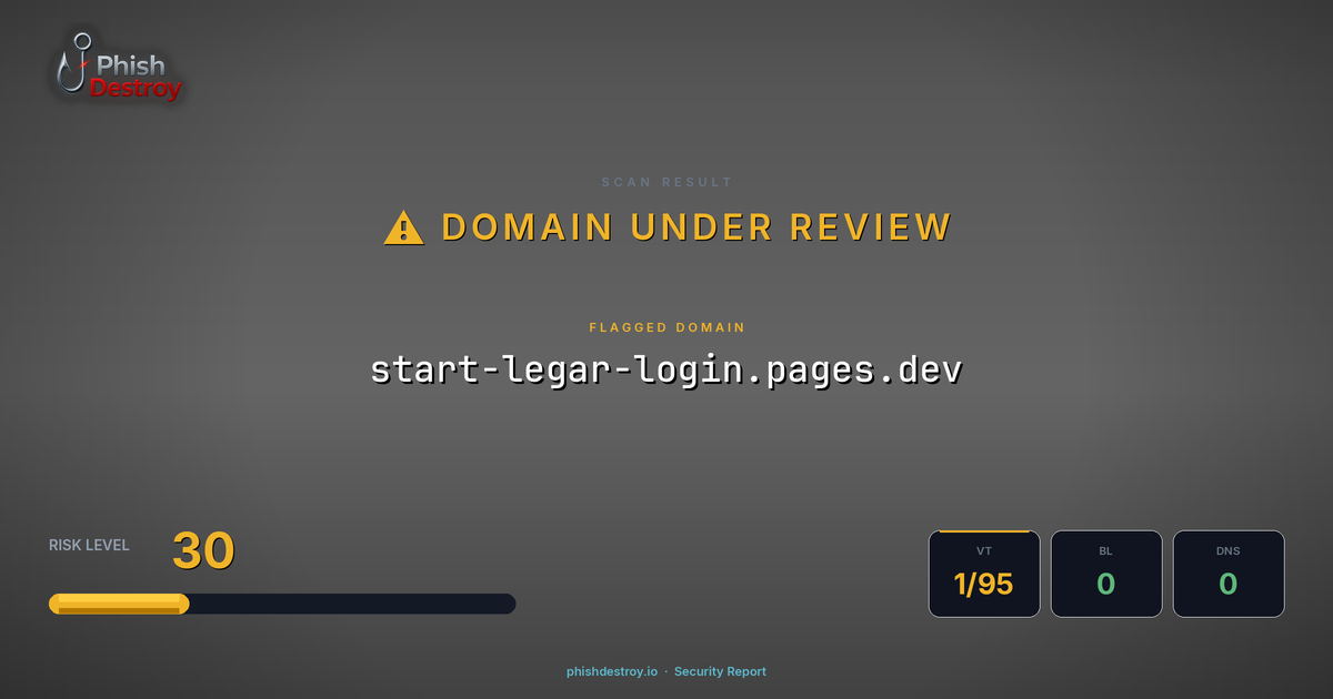 start-legar-login.pages.dev phishing report — threat analysis by PhishDestroy
