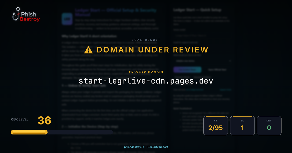 start-legrlive-cdn.pages.dev phishing report — threat analysis by PhishDestroy