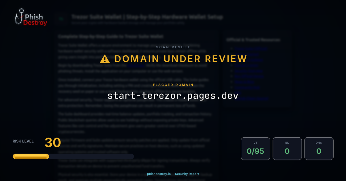 start-terezor.pages.dev phishing report — threat analysis by PhishDestroy