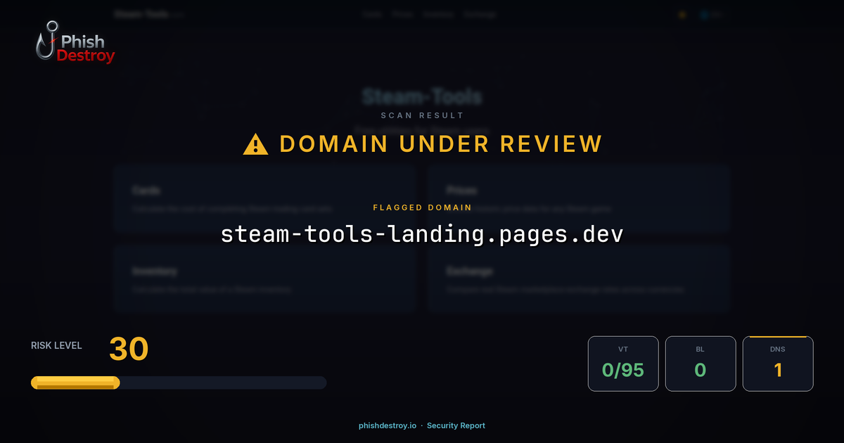 steam-tools-landing.pages.dev phishing report — threat analysis by PhishDestroy