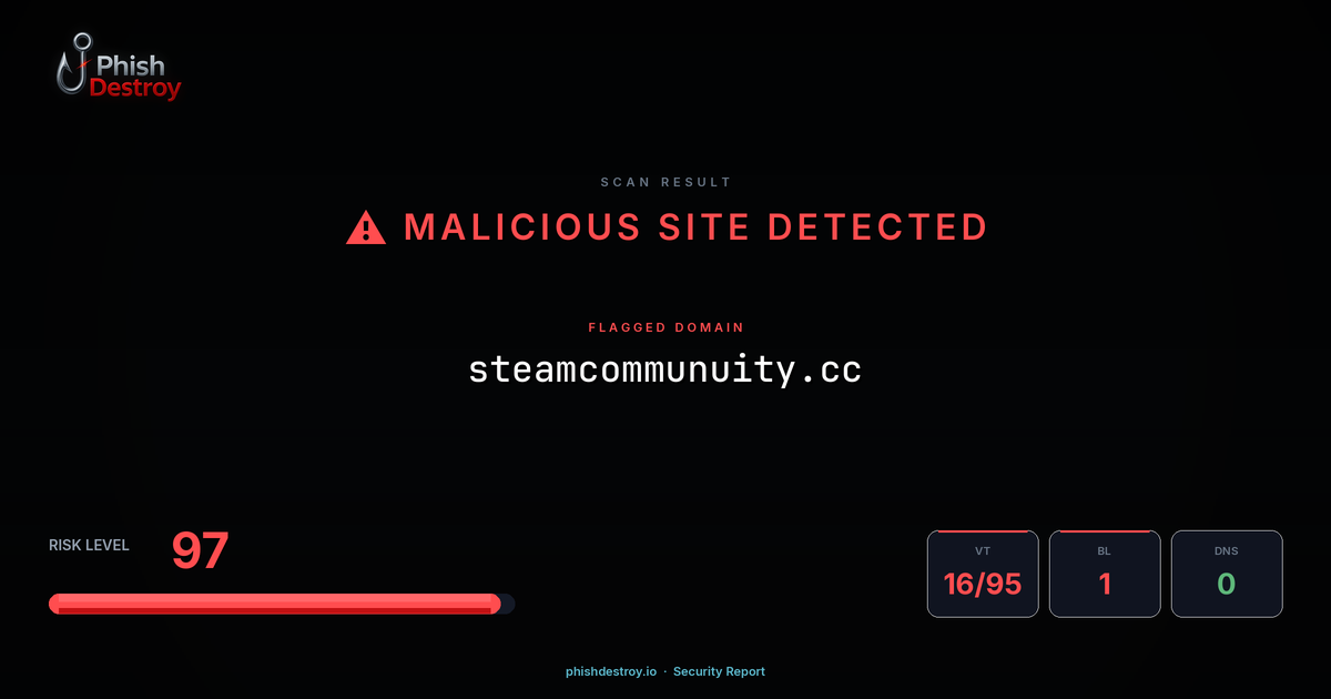 steamcommunuity.cc phishing report — threat analysis by PhishDestroy