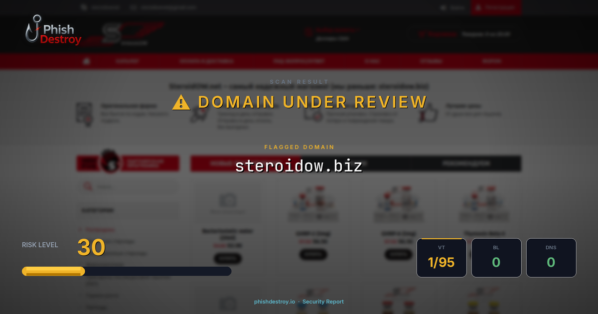 steroidow.biz phishing report — threat analysis by PhishDestroy