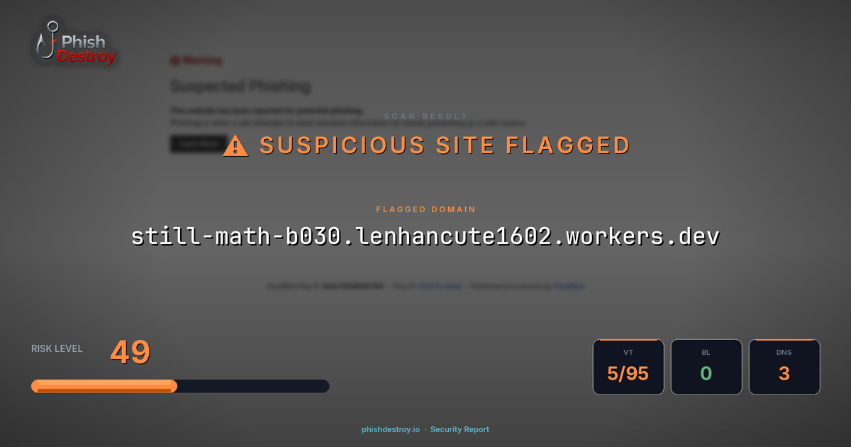 still-math-b030.lenhancute1602.workers.dev phishing report — threat analysis by PhishDestroy