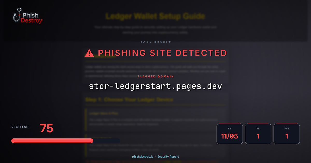 stor-ledgerstart.pages.dev phishing report — threat analysis by PhishDestroy