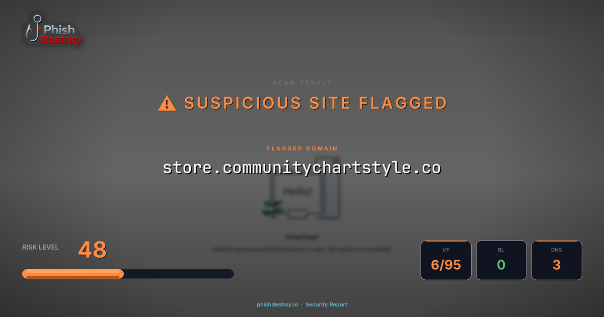 store.communitychartstyle.co phishing report — threat analysis by PhishDestroy