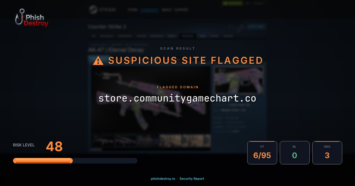 store.communitygamechart.co phishing report — threat analysis by PhishDestroy