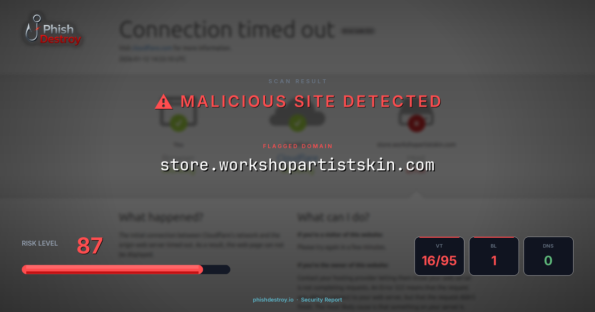 store.workshopartistskin.com phishing report — threat analysis by PhishDestroy